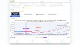 FinP4l scenario projection chart